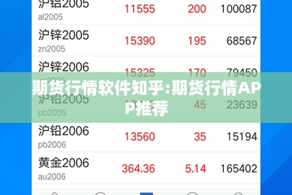 期货行情软件知乎:期货行情APP推荐 期货行情软件知乎:期货行情APP推荐