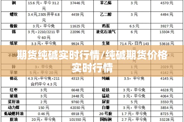 期货纯碱实时行情/纯碱期货价格实时行情