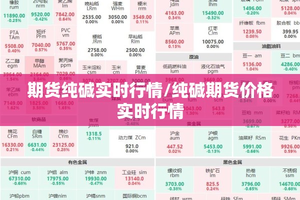 期货纯碱实时行情/纯碱期货价格实时行情