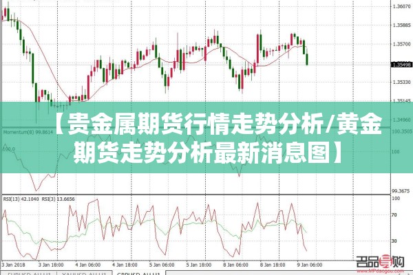 【贵金属期货行情走势分析/黄金期货走势分析最新消息图】