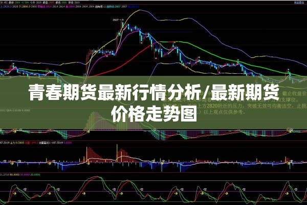 青春期货最新行情分析/最新期货价格走势图