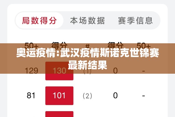 奥运疫情:武汉疫情斯诺克世锦赛最新结果 奥运疫情:武汉疫情斯诺克世锦赛最新结果