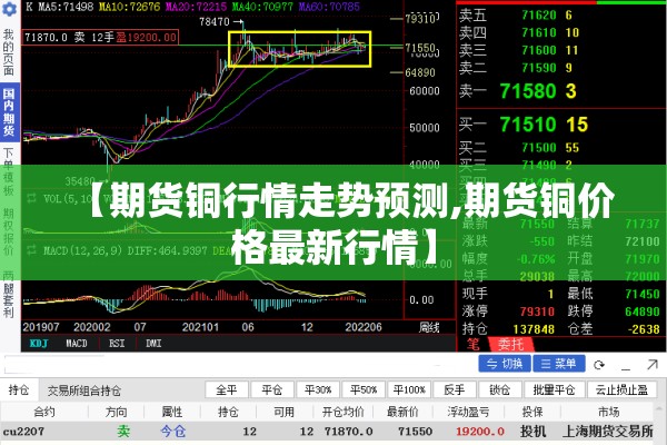 【期货铜行情走势预测,期货铜价格最新行情】