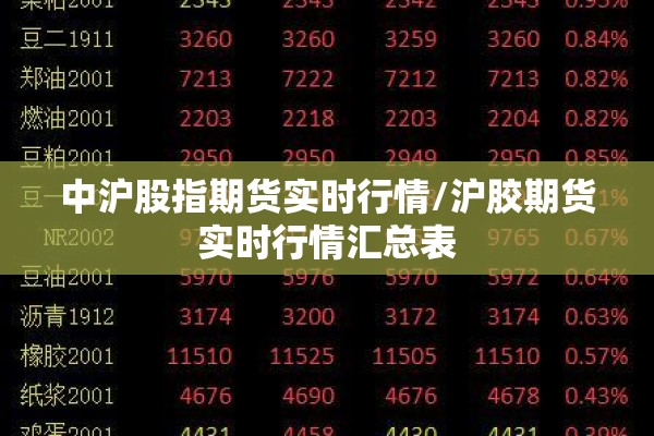 中沪股指期货实时行情/沪胶期货实时行情汇总表