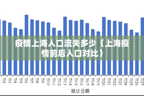 疫情上海人口流失多少（上海疫情前后人口对比）