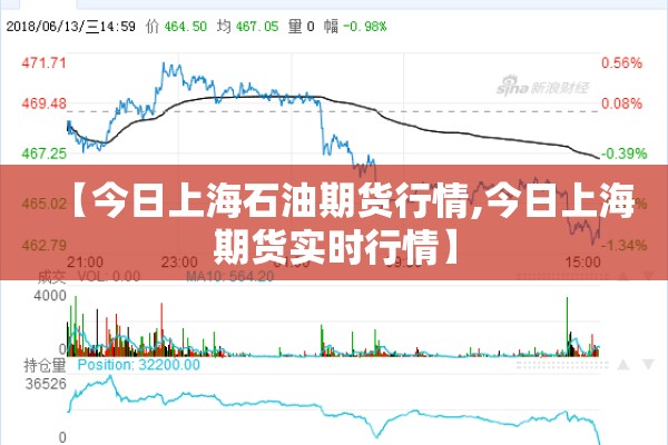 【今日上海石油期货行情,今日上海期货实时行情】