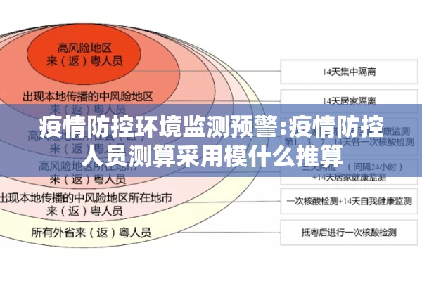 疫情防控环境监测预警:疫情防控人员测算采用模什么推算