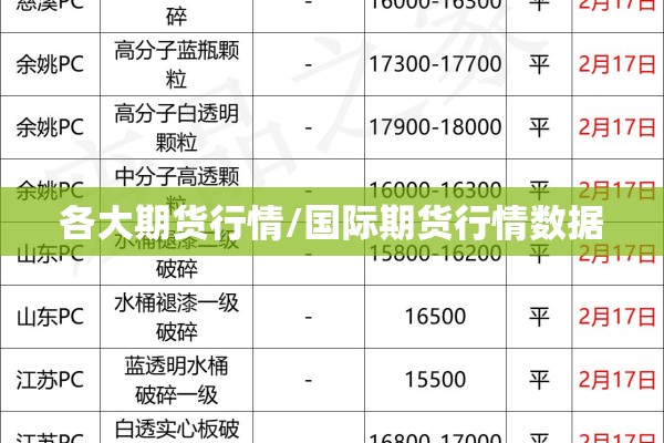 各大期货行情/国际期货行情数据