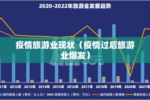 疫情旅游业现状(疫情过后旅游业爆发) 疫情旅游业现状(疫情过后旅游业爆发)