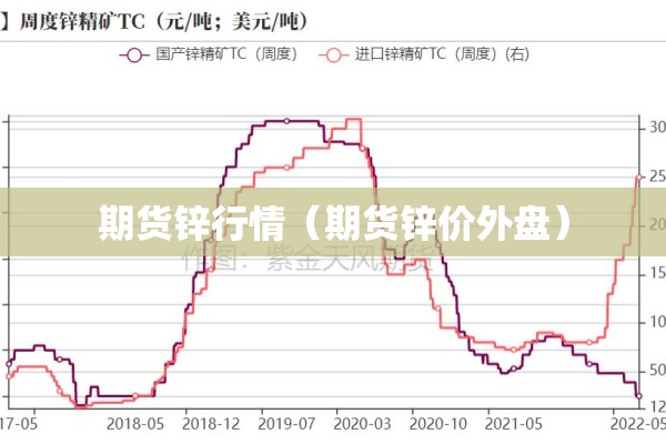 期货锌行情（期货锌价外盘）