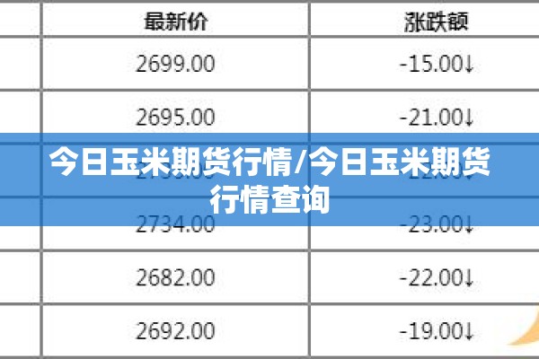 今日玉米期货行情/今日玉米期货行情查询