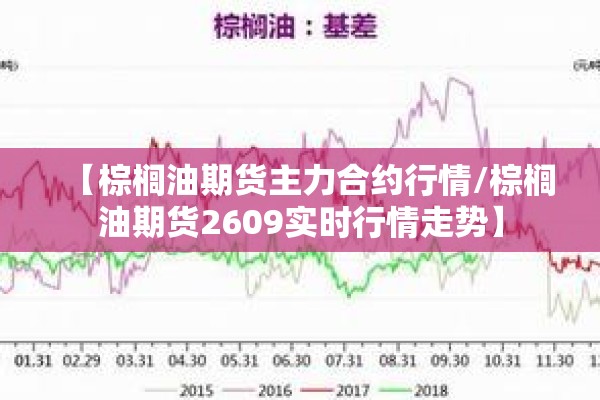 【棕榈油期货主力合约行情/棕榈油期货2609实时行情走势】