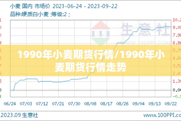 1990年小麦期货行情/1990年小麦期货行情走势 1990年小麦期货行情/1990年小麦期货行情走势
