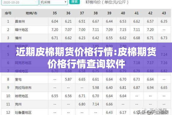 近期皮棉期货价格行情:皮棉期货价格行情查询软件