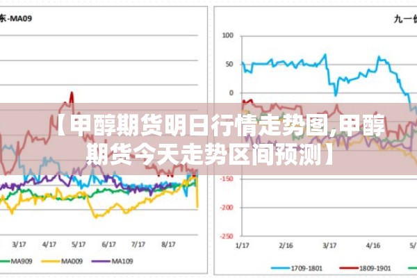 【甲醇期货明日行情走势图,甲醇期货今天走势区间预测】