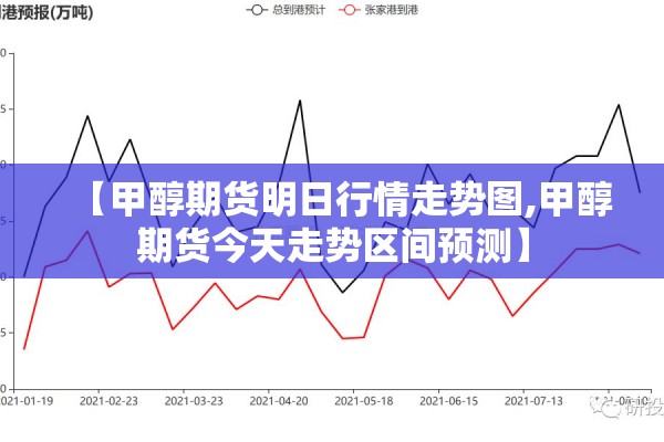 【甲醇期货明日行情走势图,甲醇期货今天走势区间预测】