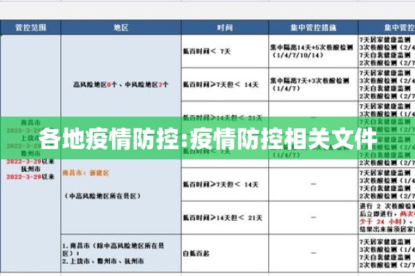 各地疫情防控:疫情防控相关文件 各地疫情防控:疫情防控相关文件