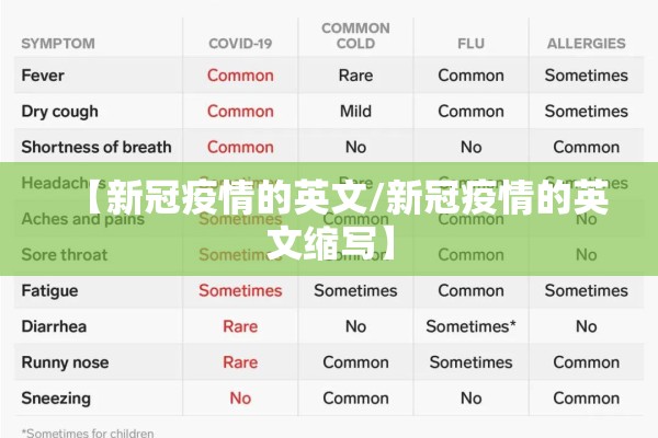【新冠疫情的英文/新冠疫情的英文缩写】 【新冠疫情的英文/新冠疫情的英文缩写】