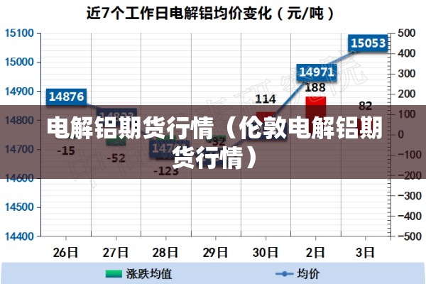 电解铝期货行情（伦敦电解铝期货行情）