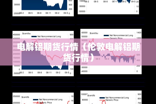 电解铝期货行情(伦敦电解铝期货行情) 电解铝期货行情(伦敦电解铝期货行情)