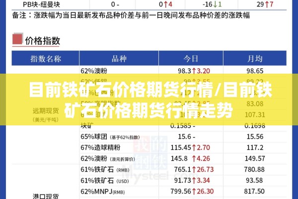 目前铁矿石价格期货行情/目前铁矿石价格期货行情走势