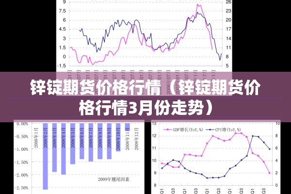 锌锭期货价格行情（锌锭期货价格行情3月份走势）