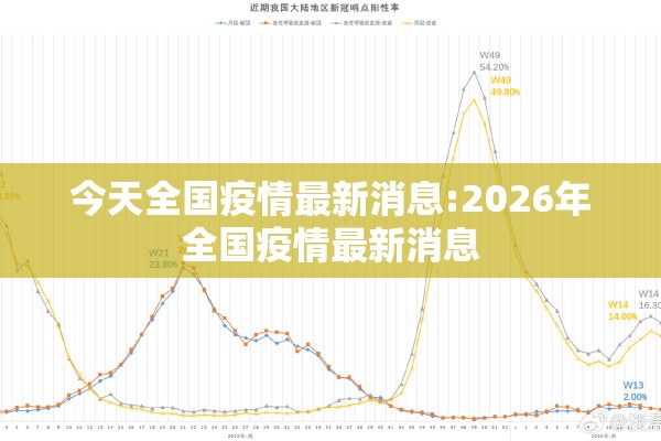 今天全国疫情最新消息:2026年全国疫情最新消息 今天全国疫情最新消息:2026年全国疫情最新消息