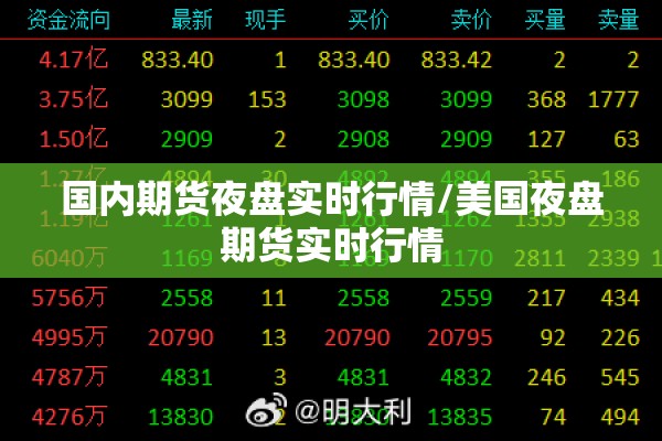 国内期货夜盘实时行情/美国夜盘期货实时行情