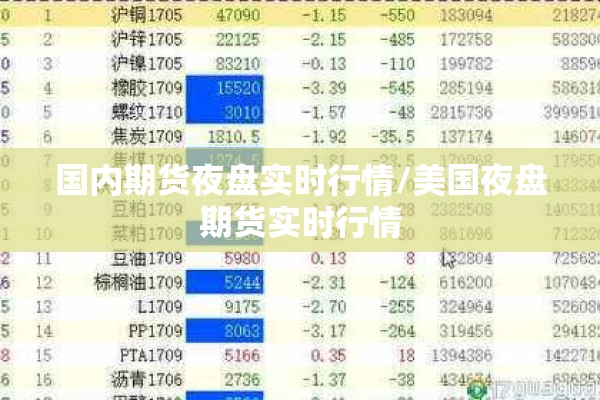 国内期货夜盘实时行情/美国夜盘期货实时行情 国内期货夜盘实时行情/美国夜盘期货实时行情