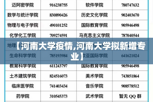【河南大学疫情,河南大学拟新增专业】 【河南大学疫情,河南大学拟新增专业】