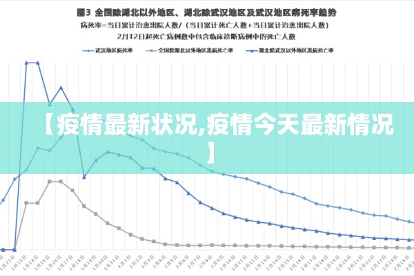 【疫情最新状况,疫情今天最新情况】 【疫情最新状况,疫情今天最新情况】
