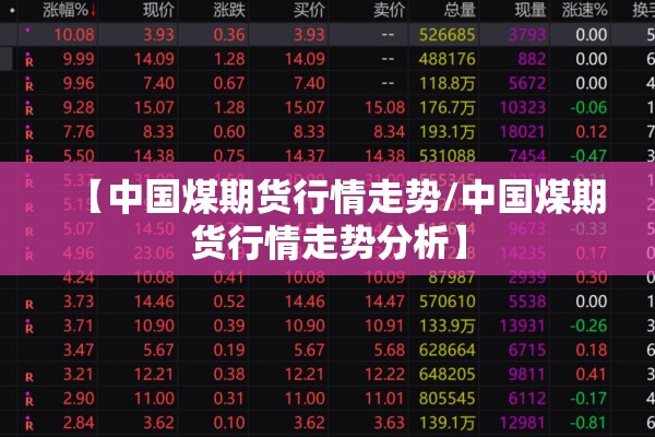 【中国煤期货行情走势/中国煤期货行情走势分析】 【中国煤期货行情走势/中国煤期货行情走势分析】