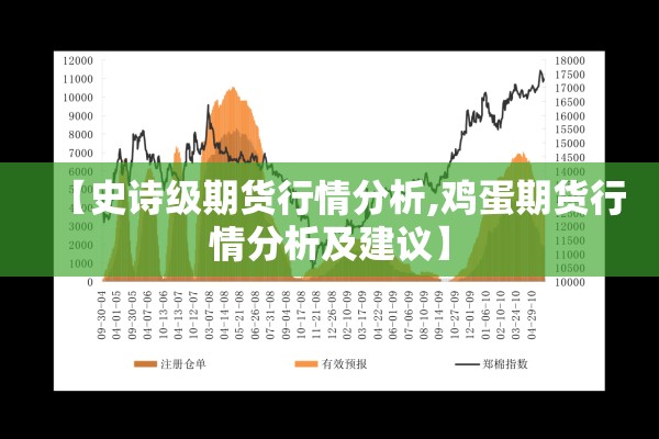 【史诗级期货行情分析,鸡蛋期货行情分析及建议】 【史诗级期货行情分析,鸡蛋期货行情分析及建议】