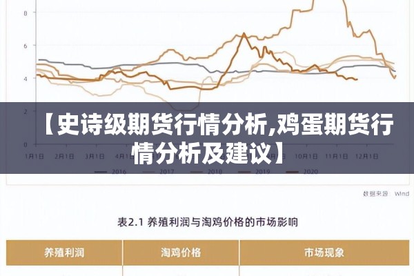 【史诗级期货行情分析,鸡蛋期货行情分析及建议】