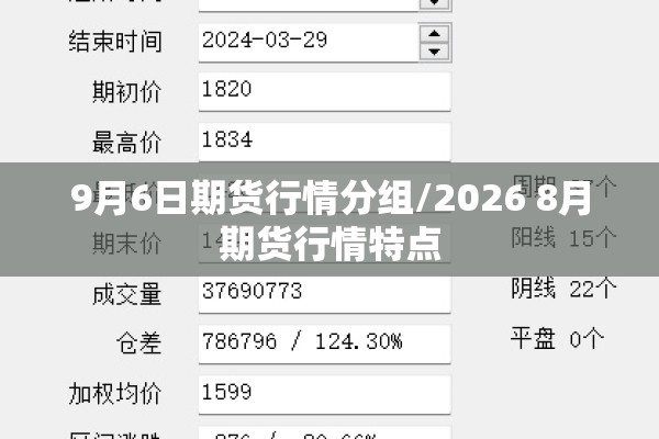 9月6日期货行情分组/2026 8月期货行情特点