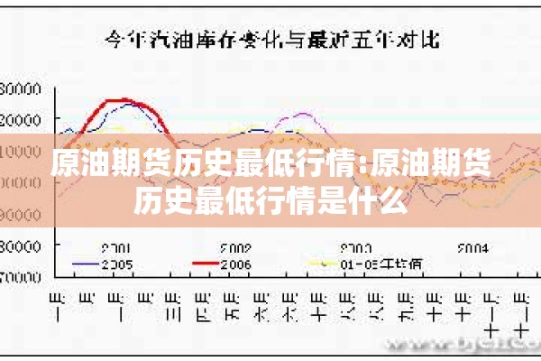 原油期货历史最低行情:原油期货历史最低行情是什么