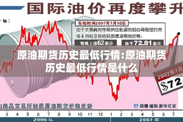 原油期货历史最低行情:原油期货历史最低行情是什么 原油期货历史最低行情:原油期货历史最低行情是什么