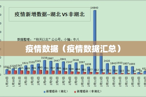 疫情数据（疫情数据汇总）