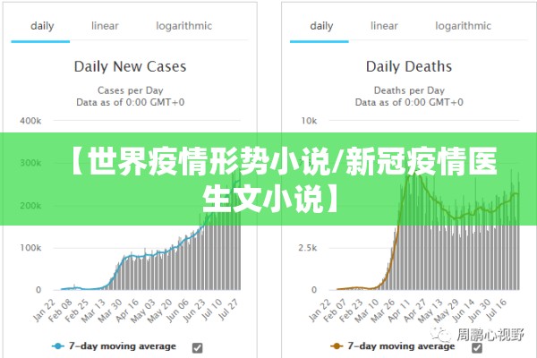 【世界疫情形势小说/新冠疫情医生文小说】 【世界疫情形势小说/新冠疫情医生文小说】