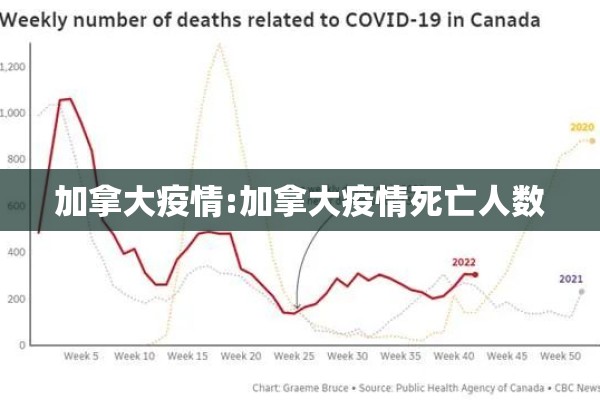 加拿大疫情:加拿大疫情死亡人数 加拿大疫情:加拿大疫情死亡人数