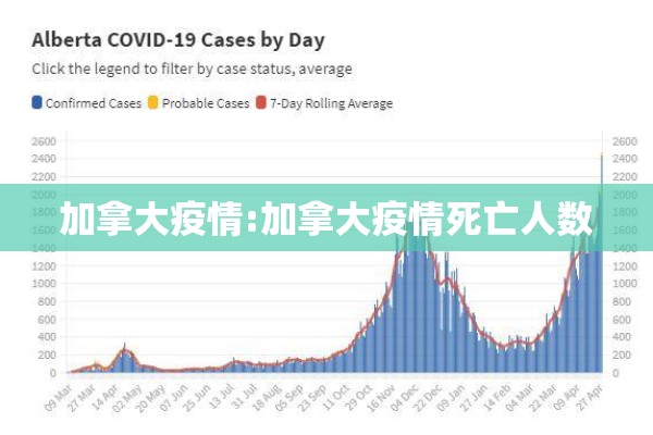 加拿大疫情:加拿大疫情死亡人数