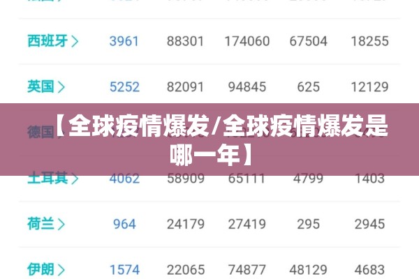 【全球疫情爆发/全球疫情爆发是哪一年】