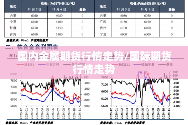 国内金属期货行情走势/国际期货行情走势