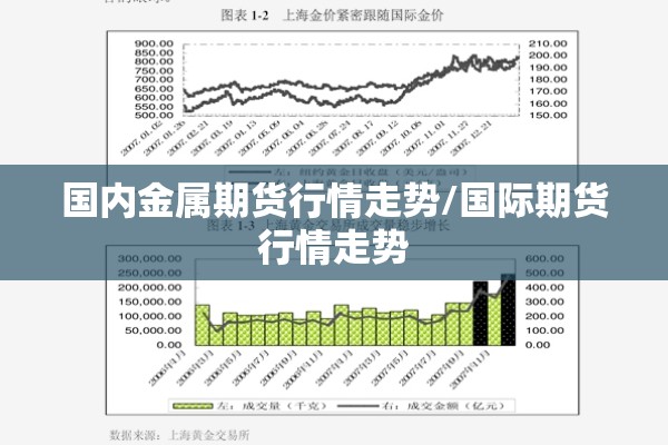 国内金属期货行情走势/国际期货行情走势