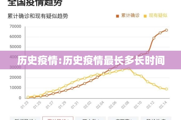 历史疫情:历史疫情最长多长时间 历史疫情:历史疫情最长多长时间