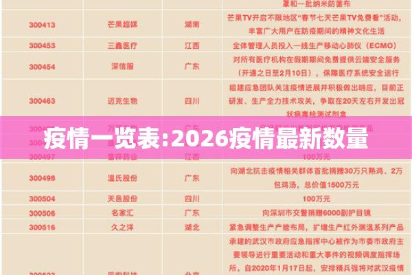 疫情一览表:2026疫情最新数量
