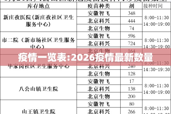疫情一览表:2026疫情最新数量 疫情一览表:2026疫情最新数量