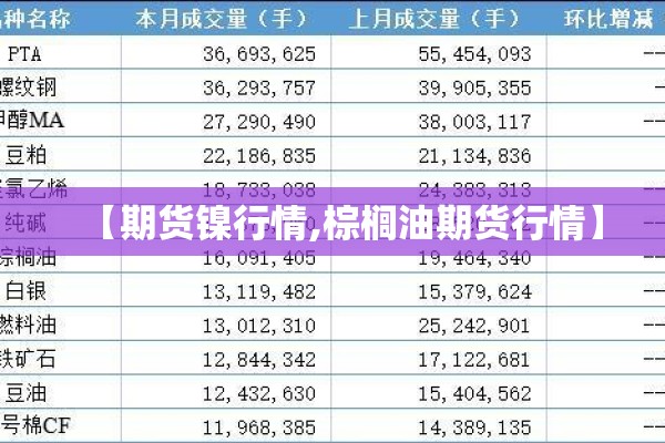 【期货镍行情,棕榈油期货行情】
