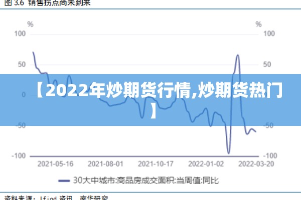 【2022年炒期货行情,炒期货热门】