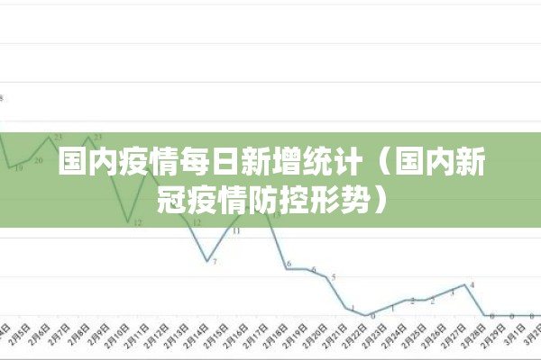 国内疫情每日新增统计（国内新冠疫情防控形势）